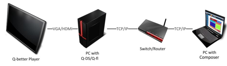 File:Network config.png